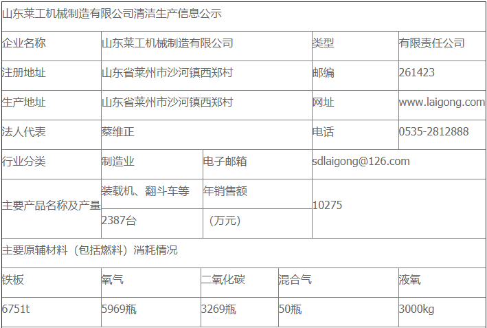 华体会手机网页版登录入口清洁生产审核公示